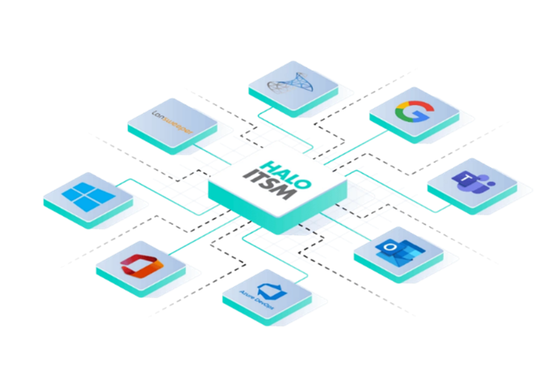 layout styles